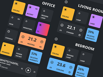 Node Red Dashboard Concept arduino dashboard figma intuitive minimal raspberry pi smarthome ui ux