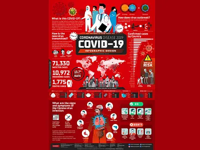 COVID-19 - Coronavirus Disease 2019 - Infographic Design - 08 bacteria disease 2019 health infection infographic information design poster virus wuhan virus