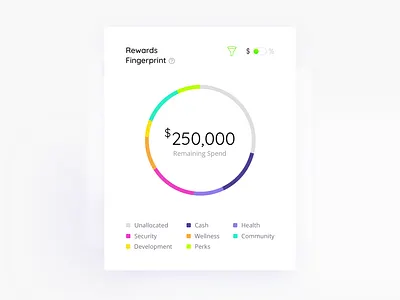 Remunerati - Data Charts admin admin dashboard admin design admin panel chart charts dashboad dashboard ui data charts design diagram lipchevstudio ui ui design uiux uiuxdesign ux