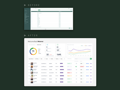 Dashboard Redesign admin artists dashboard dashboard ui manager redesign