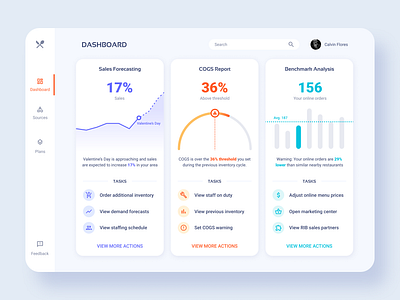 Dashboard cards cards design dashboard dashboard design data data visualization visualization