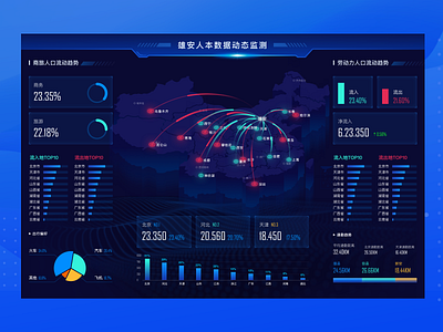 Data Visualization data data visualization design