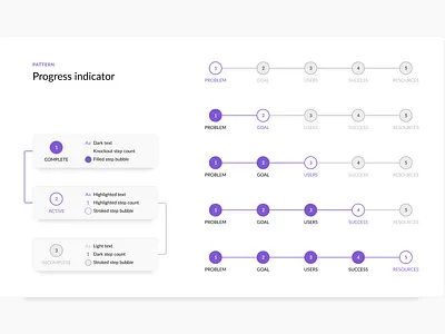 Progress Indicator component design element flow indicator interaction interface layout pattern progress progress bar progressive web app steps ui uidesign uiux web web design wizard