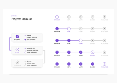 Progress Indicator component design element flow indicator interaction interface layout pattern progress progress bar progressive web app steps ui uidesign uiux web web design wizard