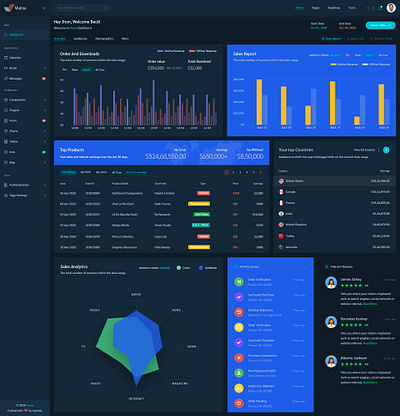 Admin Dashboard UI KIT admin dashboard template dashboard ui kits