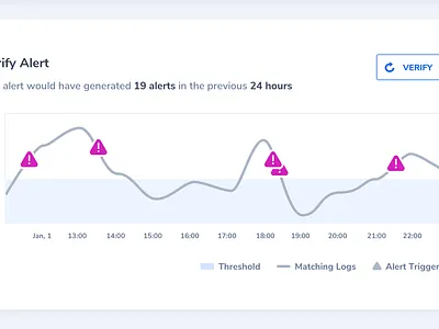 Verify Alert alert alerts analytics application chart graph interface saas threshold ui ux