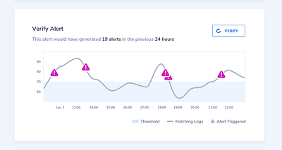 Verify Alert alert alerts analytics application chart graph interface saas threshold ui ux