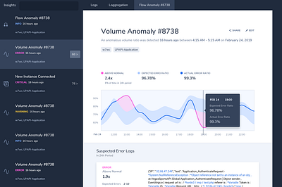 Anomalies alert analytics application chart errors graph ml reports saas threshold ui visualization