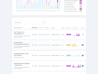 Alerts List Interface alert analytics chart graph saas table ui