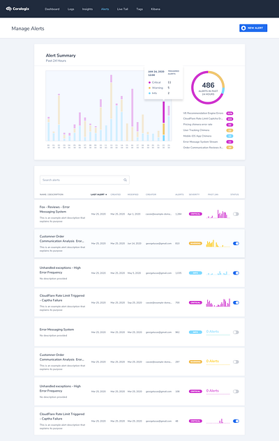 Alerts List Interface alert analytics chart graph saas table ui