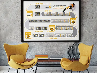 Gepard Oil Poster design infographic poster story