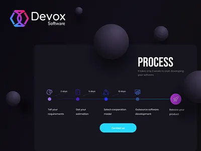 Outsourcing Process data design process scheme timeline ui ux web design web development website