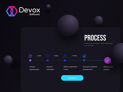 Outsourcing Process data design process scheme timeline ui ux web design web development website