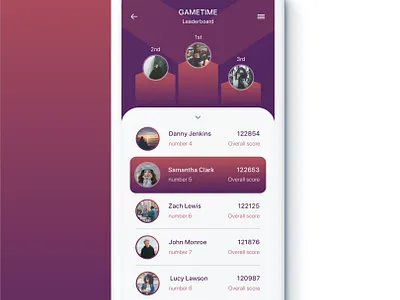 Daily UI 19: Leaderboard 019 app dailyui dailyuichallenge design game games leaderboard ui