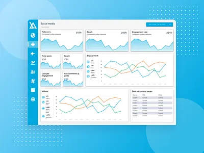 Data dashboard data studio data visualization uiux web