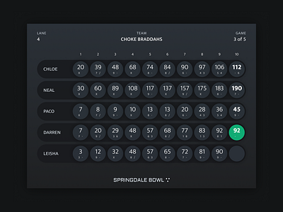 Springdale Bowl bowling bowling pin dark ui scores ui