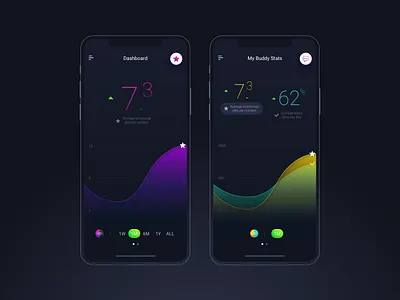 Priority Coach - UI Mobile App chart charts dashboard ui data datavisualization dataviz design graphics lipchevstudio mobile app mobile ui mobile uiux mobileapp mobileappdesign ui uidesign uiux uiux design uiuxdesign ux