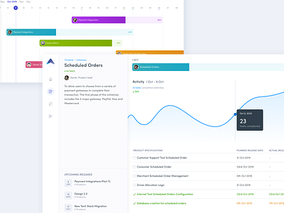 Roadmap Tool analytics chart clean dashboard graphs planning platform product productivity roadmap ui ux