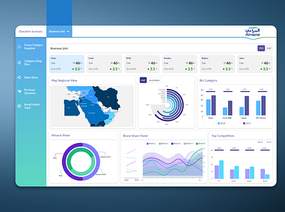 Almarai Dashboard adobe xd adobexd analytics chart analytics dashboard branding design flat minimal photoshop ui ux web website xd design