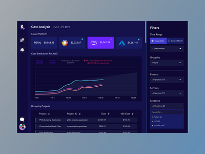 Cost Analysis ai amazon analytics azure chart dark ui dashboard data analysis data visualization google