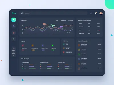 Admin dashboard dark Version admin app application dashboard design designs interface nazmul hassan page panel product ui ui interface uigeek uiux user ux web web application website