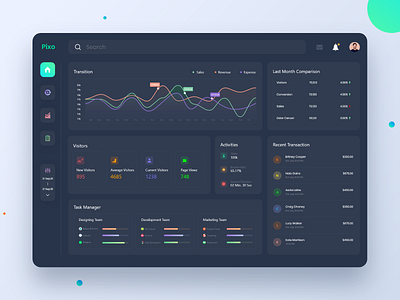 Admin dashboard dark Version admin app application dashboard design designs interface nazmul hassan page panel product ui ui interface uigeek uiux user ux web web application website