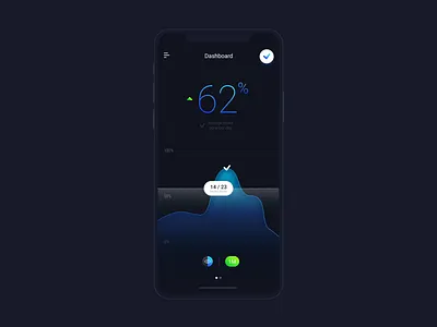 Priority Coach - UI Mobile App after effects animation charts design diagram lipchevstudio mobile animation mobile app mobile ui motion design motion graphics ui uiux video visualization