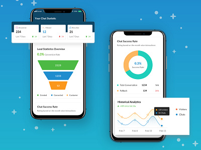 Chatbot Dashboard - Mobile chart chatbot dribbble mobile ui ux ux