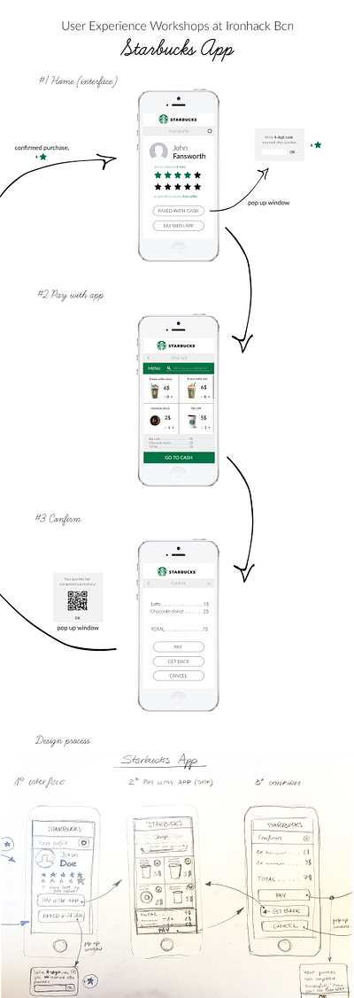 Starbucks App UX Redesign app design apple application graphic design redesign ui design ux design workshops