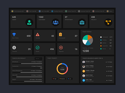 Support Ticket Concept Dashboard UI application support support page support ticket ticket web app web apps webapp webapp design webapplication