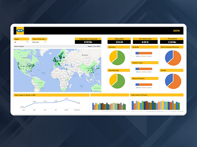 MTN Data Usage adobe xd adobe xd photoshop ui ux branding design flat tableau ui website xd design