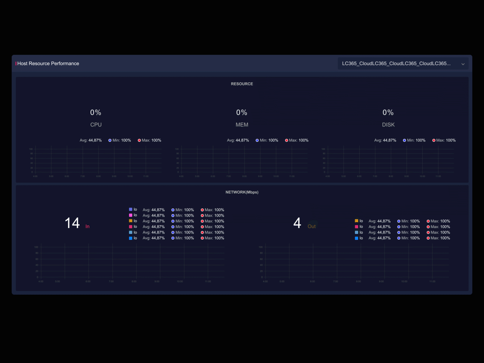 Widget Interaction animation ui ux website