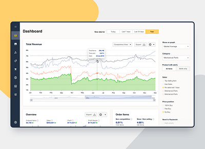 POSMasterUS app application cms flat platform pos ui user ux warehouse webapp