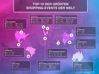 Top 10 World's Greatest Shopping Events branding corporate design data visualization gradient design infographic map press release vector