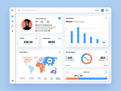 Instagram analytics Dashboard analytic app cards concept dashboard dashboard app dashboard design dashboard ui design diagramming diagrams figma schedule app scheduler schedules template templates