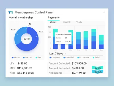 Dashboard design ecommerce information architecture information graphic information visualization web analytics