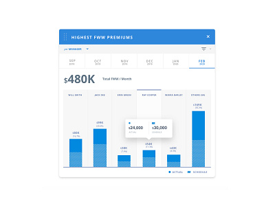 widget design big data chart dashboard data design experience statistics styleguide usability ux widget
