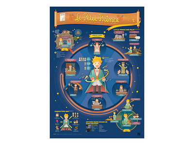 2001 The Little Prince background chart data visualization graphic design illustration infographic infographic design poster streeth typography young children