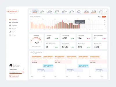 Dashboard for YogaPlanner ams appointment management b2b backoffice crm customers dashboard dashboard app dashboard design dashboard ui erp infographic infographics saas schedule ui uiux ux uxui yoga