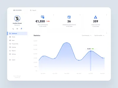 Finance Dashboard admin app clean dashboard dashboard app dashboard design dashboard ui design desktop finance interface managment minimal minimalist overview product design statistics ui user interface ux