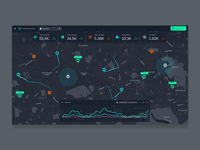 Live Order and Delivery Tracking Dashboard application design mapbox maps ui ux webdesign