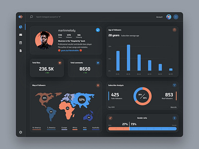 Analysis dashboard - dark version analytic analytics app cards dark dashboard dashboad dashboard app dashboard design dashboard template dashboard ui diagram diagramming diagrams schedule scheduler template