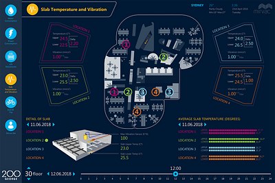 Interactive display dashboard prototype dashbaord data visualisation graph infographic interactive interface prototype