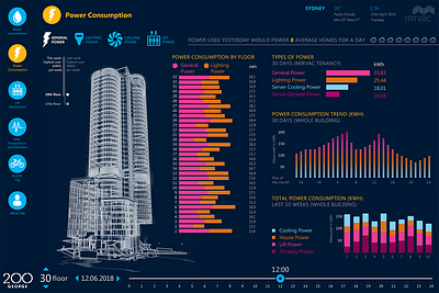 Interactive display dashboard prototype dashboard data visualization graph infographic interactive interface prototype