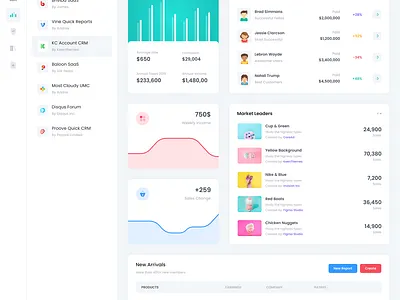Super excited to release these new goodies soon... admin app bootstrap chart dashboard flat graph product products sidebar table ui ui ux users ux webapp