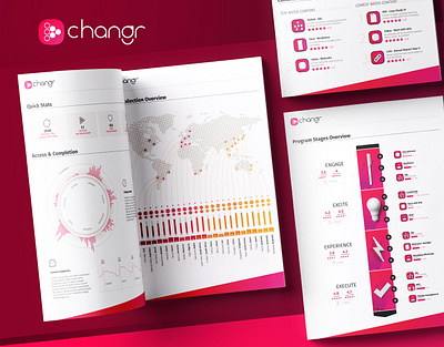 Changr — data reporting analytics changr charts dashboard data data visualization e learning identity lms overview reporting template usage web platform