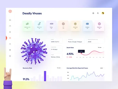 Deadly Virus Info Dashboard UI Concept - Freebie for XD & Figma admin admin interface admin panel admin theme admin ui bar chart charts dashboard dashbroad freebie graph grid view interface list view sidebar user dashboard user panel widgets