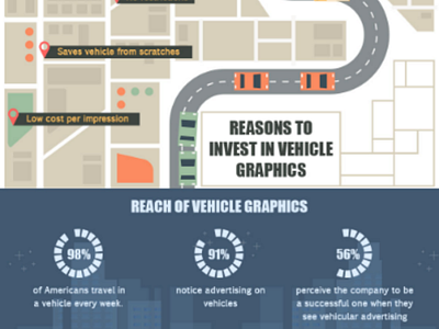 Moving Billboard Infographic adobe creative cloud adobe illustrator advertisement advertising brand branding gfx graphic design graphic designer illustration infographic information marketing moving billboard social media marketing ui uiux ux vehicle