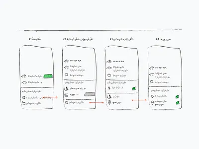 User Flow & Wireframe flow wireframe