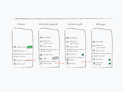 User Flow & Wireframe flow wireframe